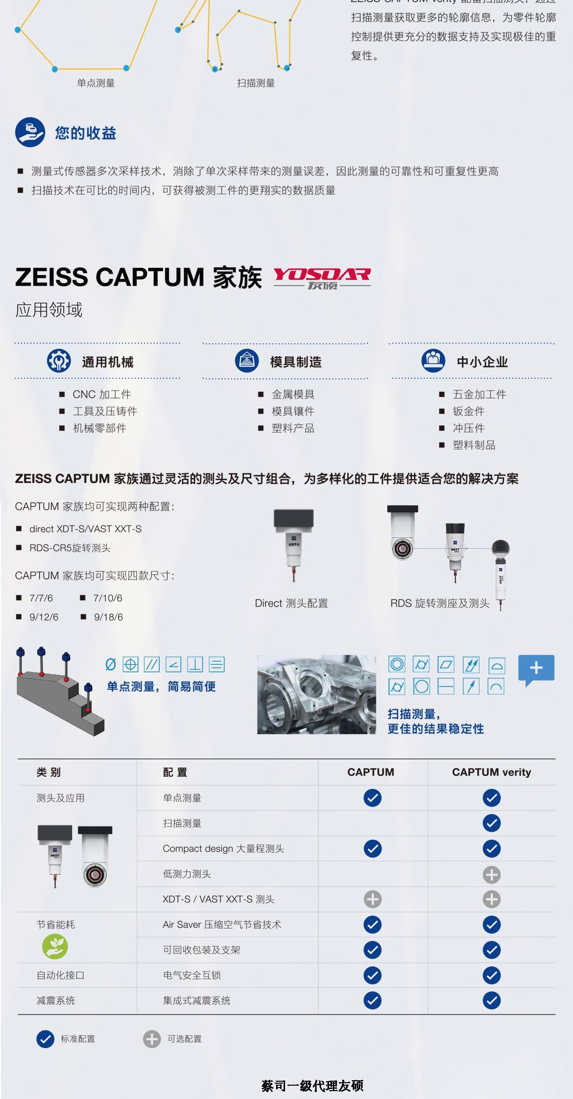 杭州蔡司三坐标CAPTUM